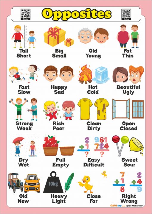 Learn English Opposites Poster - İngilizce Zıt Kavramlar Poster